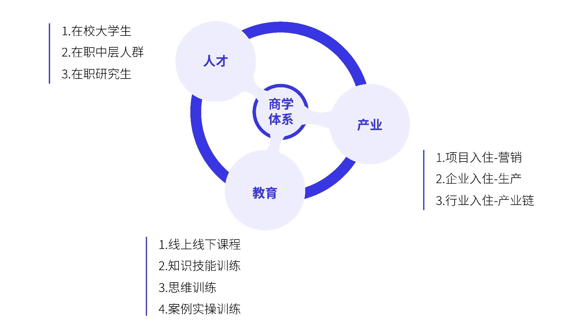 商学体系-01(1).jpg